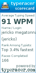Scorecard for user jericko
