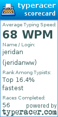 Scorecard for user jeridanww
