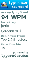 Scorecard for user jeroen0701