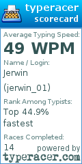Scorecard for user jerwin_01