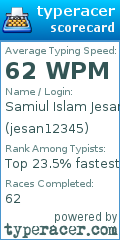 Scorecard for user jesan12345