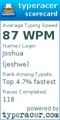 Scorecard for user jeshwe