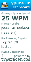 Scorecard for user jess1n7