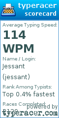 Scorecard for user jessant