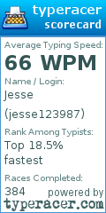 Scorecard for user jesse123987