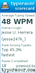 Scorecard for user jesse247k_