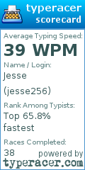 Scorecard for user jesse256