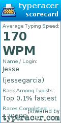 Scorecard for user jessegarcia