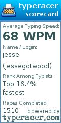Scorecard for user jessegotwood