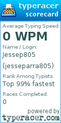 Scorecard for user jesseparra805
