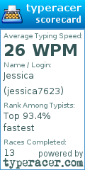 Scorecard for user jessica7623