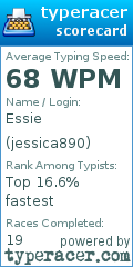 Scorecard for user jessica890