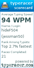 Scorecard for user jessman50