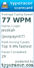 Scorecard for user jesspayn07