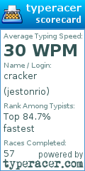 Scorecard for user jestonrio