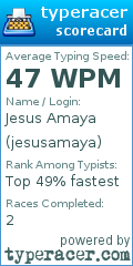 Scorecard for user jesusamaya