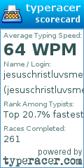 Scorecard for user jesuschristluvsme