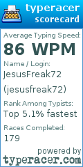 Scorecard for user jesusfreak72