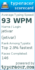 Scorecard for user jetivar