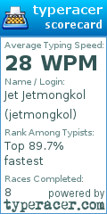 Scorecard for user jetmongkol
