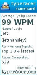 Scorecard for user jetthansley