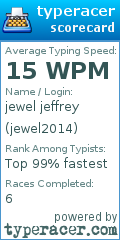 Scorecard for user jewel2014