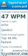 Scorecard for user jewiko