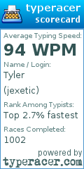 Scorecard for user jexetic