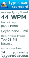 Scorecard for user jeyabinene1120