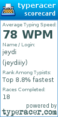 Scorecard for user jeydiiiy