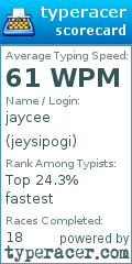 Scorecard for user jeysipogi