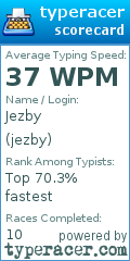 Scorecard for user jezby