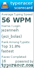 Scorecard for user jezi_bolas