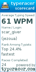 Scorecard for user jezoua