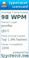 Scorecard for user jf07