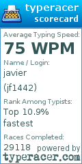 Scorecard for user jf1442