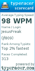 Scorecard for user jf809