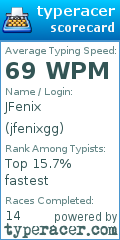 Scorecard for user jfenixgg