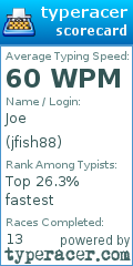 Scorecard for user jfish88