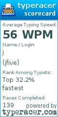 Scorecard for user jfive