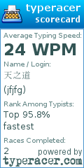 Scorecard for user jfjfg