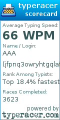 Scorecard for user jfpnq3owryhtgqlafha