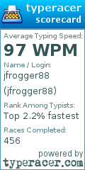 Scorecard for user jfrogger88