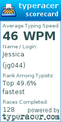 Scorecard for user jg044