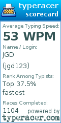 Scorecard for user jgd123