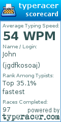Scorecard for user jgdfkosoaj