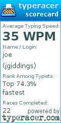 Scorecard for user jgiddings