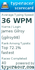 Scorecard for user jgilroy98
