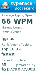 Scorecard for user jginas