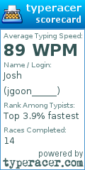 Scorecard for user jgoon_____